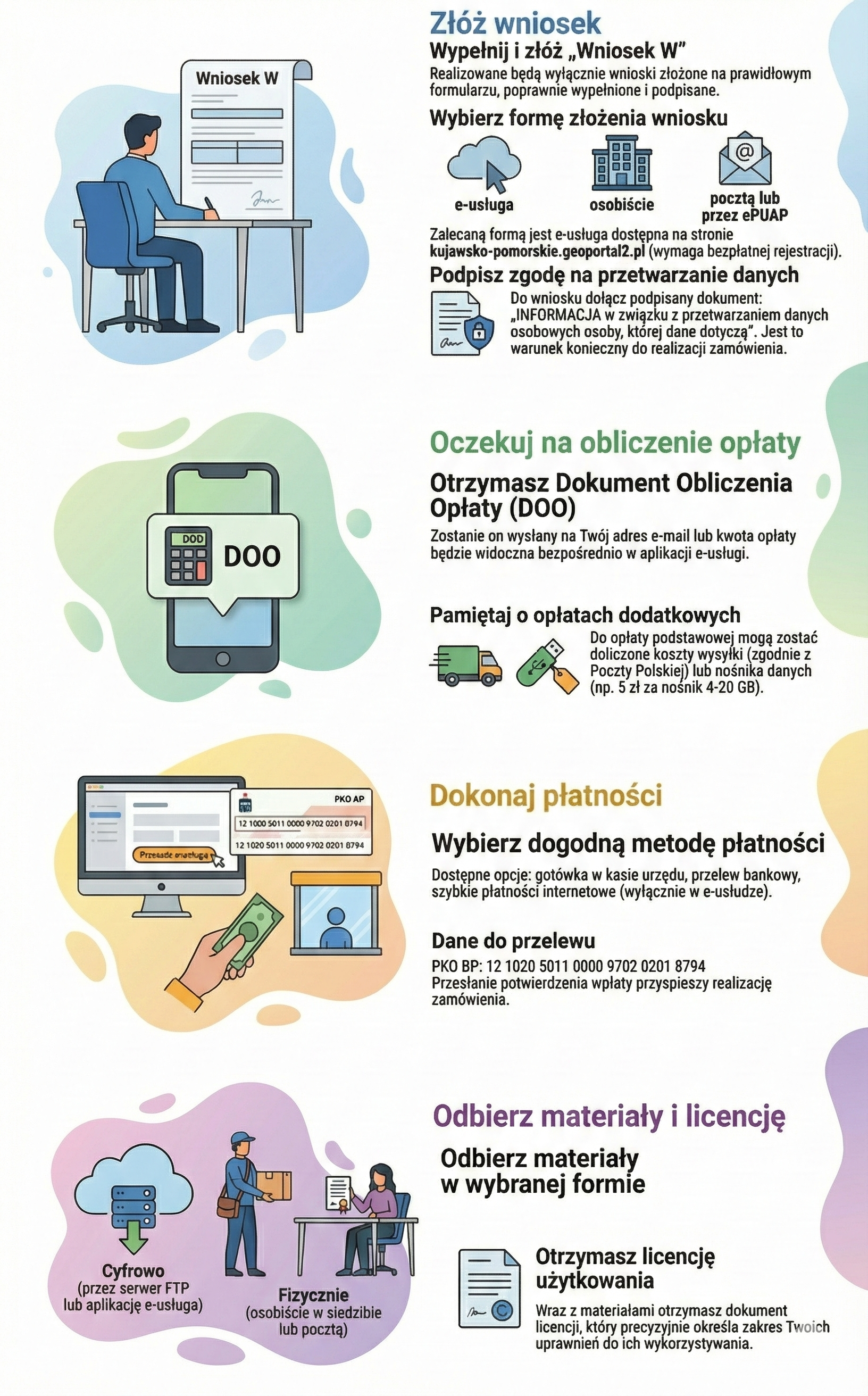 Infografika - Jak kupić materiały w WODGiK